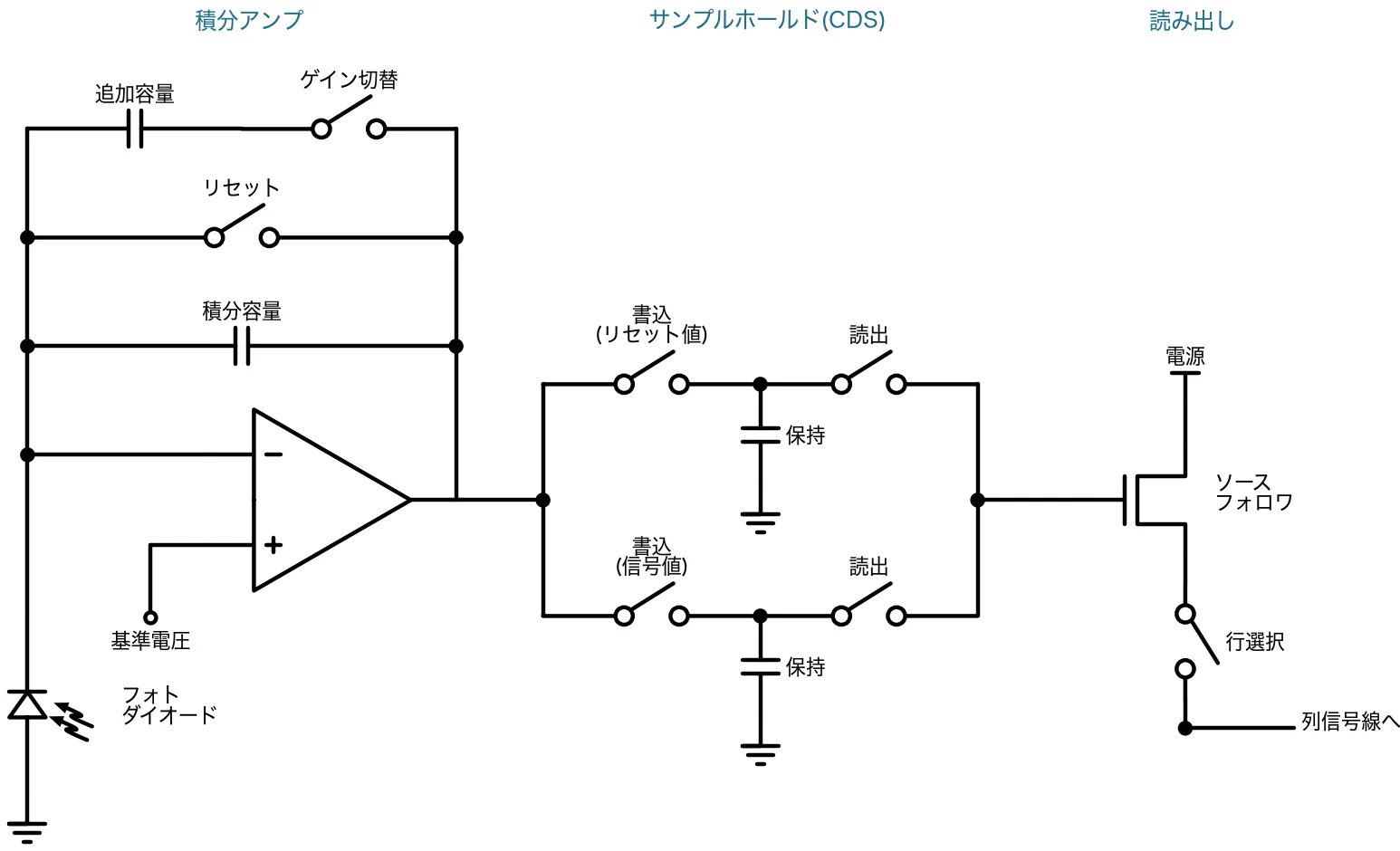 画素回路の構成の図