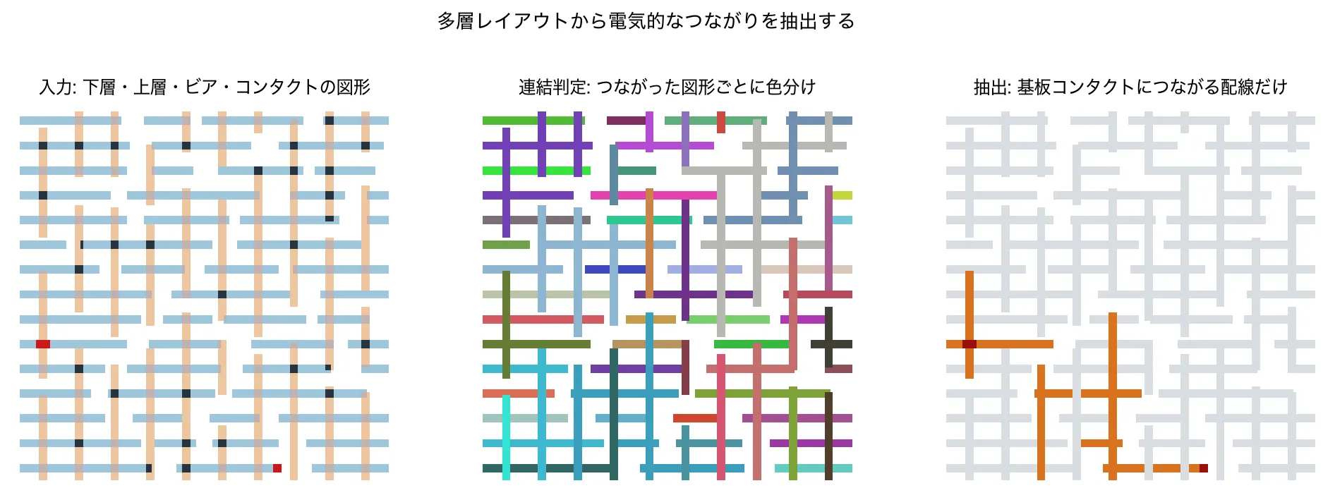 配線の接続抽出の図