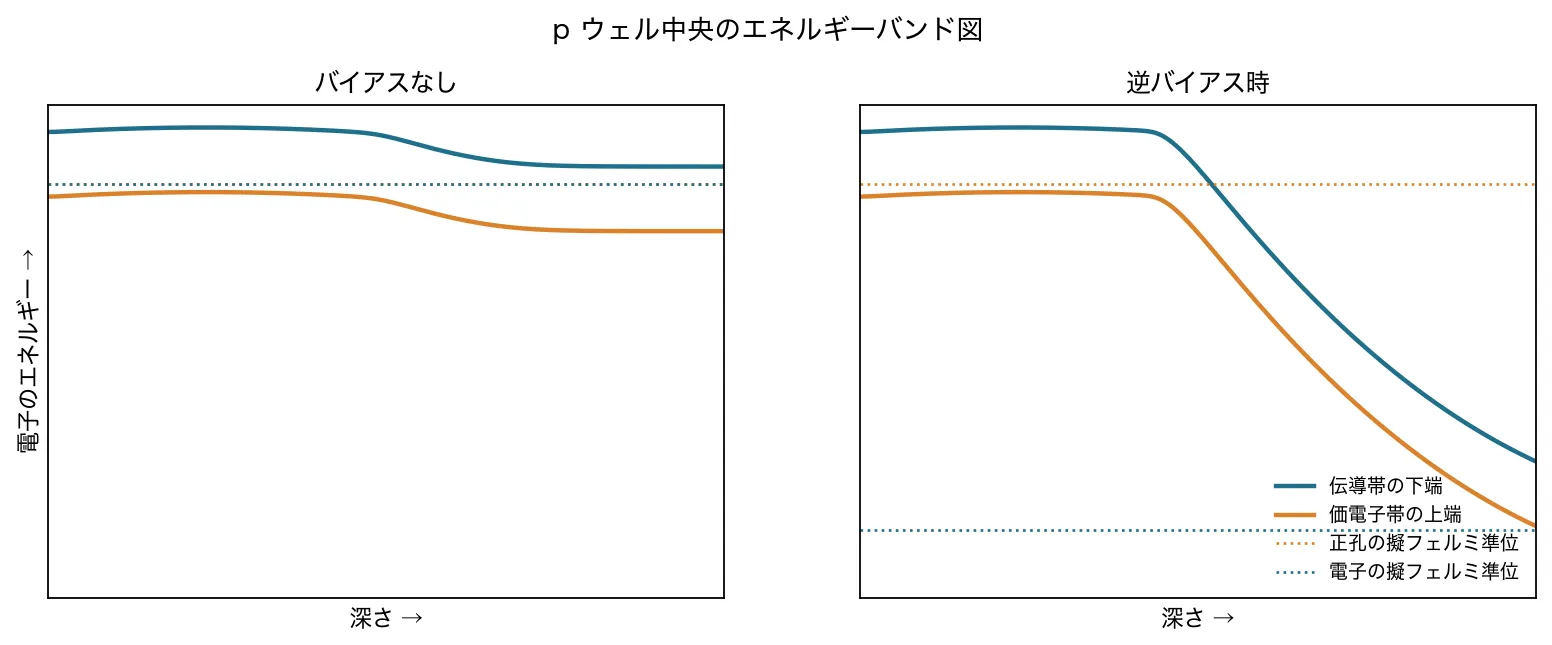 エネルギーバンド図の図