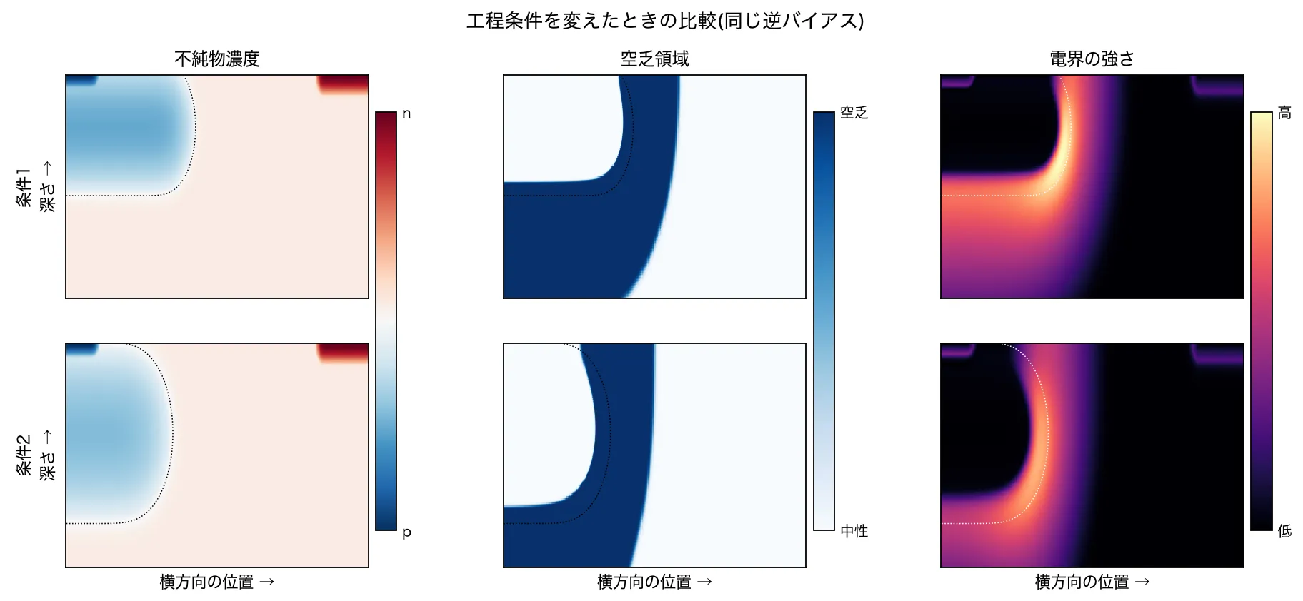 工程条件を変えたときの比較の図