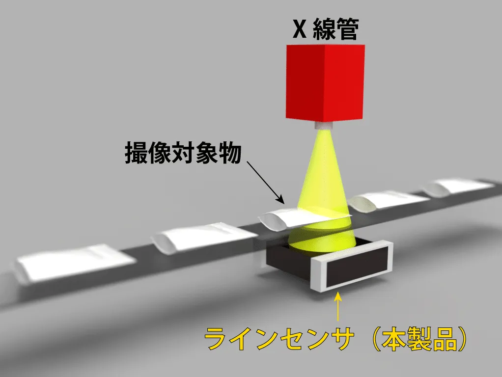 ベルトコンベア上の撮像対象をX線管とラインセンサで撮像するインライン検査のイメージ