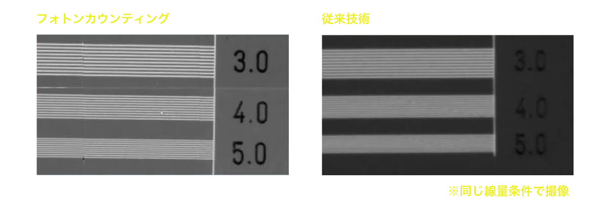 解像度チャートの3.0〜5.0 lp/mmの領域を、フォトンカウンティングと従来技術で同じ線量条件で撮像した比較画像
