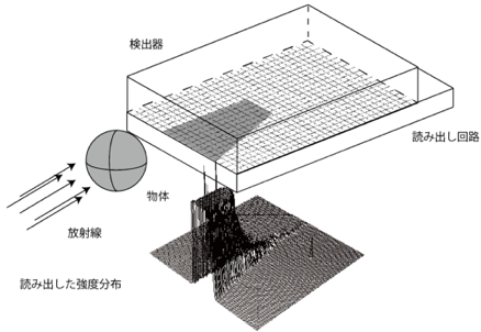 放射線検出の原理模式図