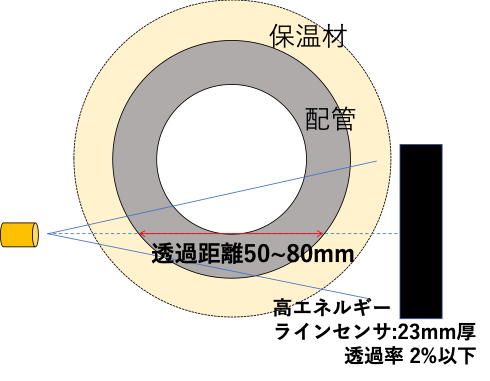 新技術の原理（ロボット搭載X線ラインセンサ）
