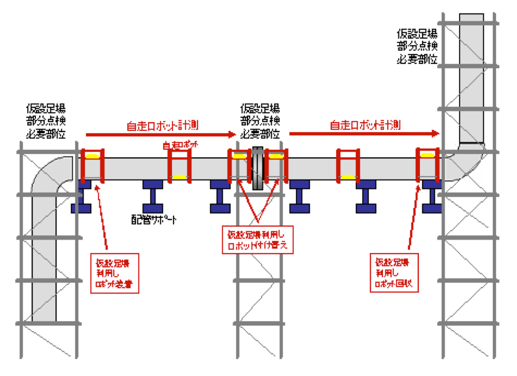 自走ロボットによる計測範囲